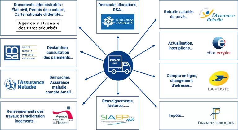 Agrandir Espaces EFS